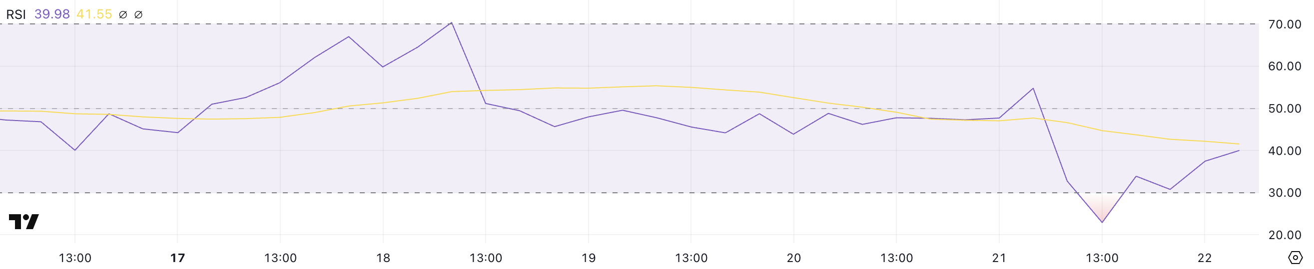 Mnt RSI.