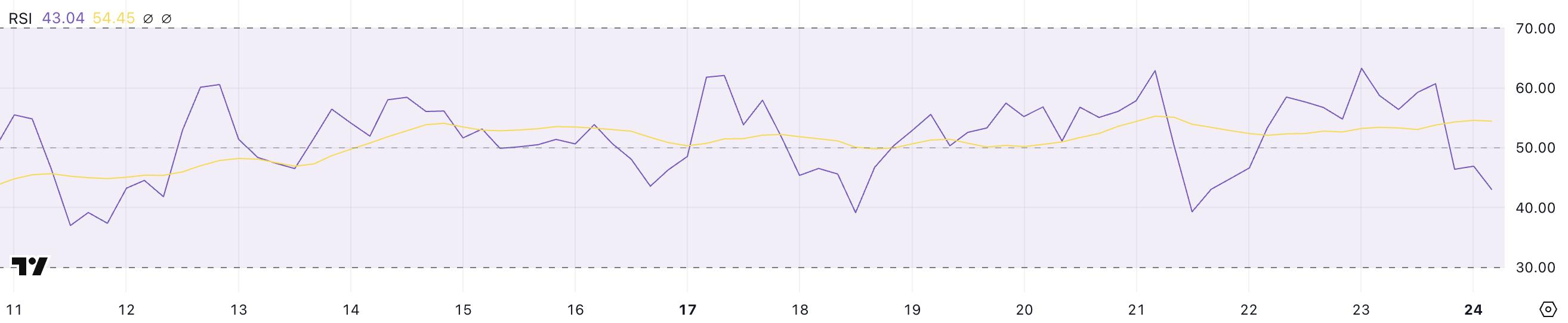 Eth RSI.