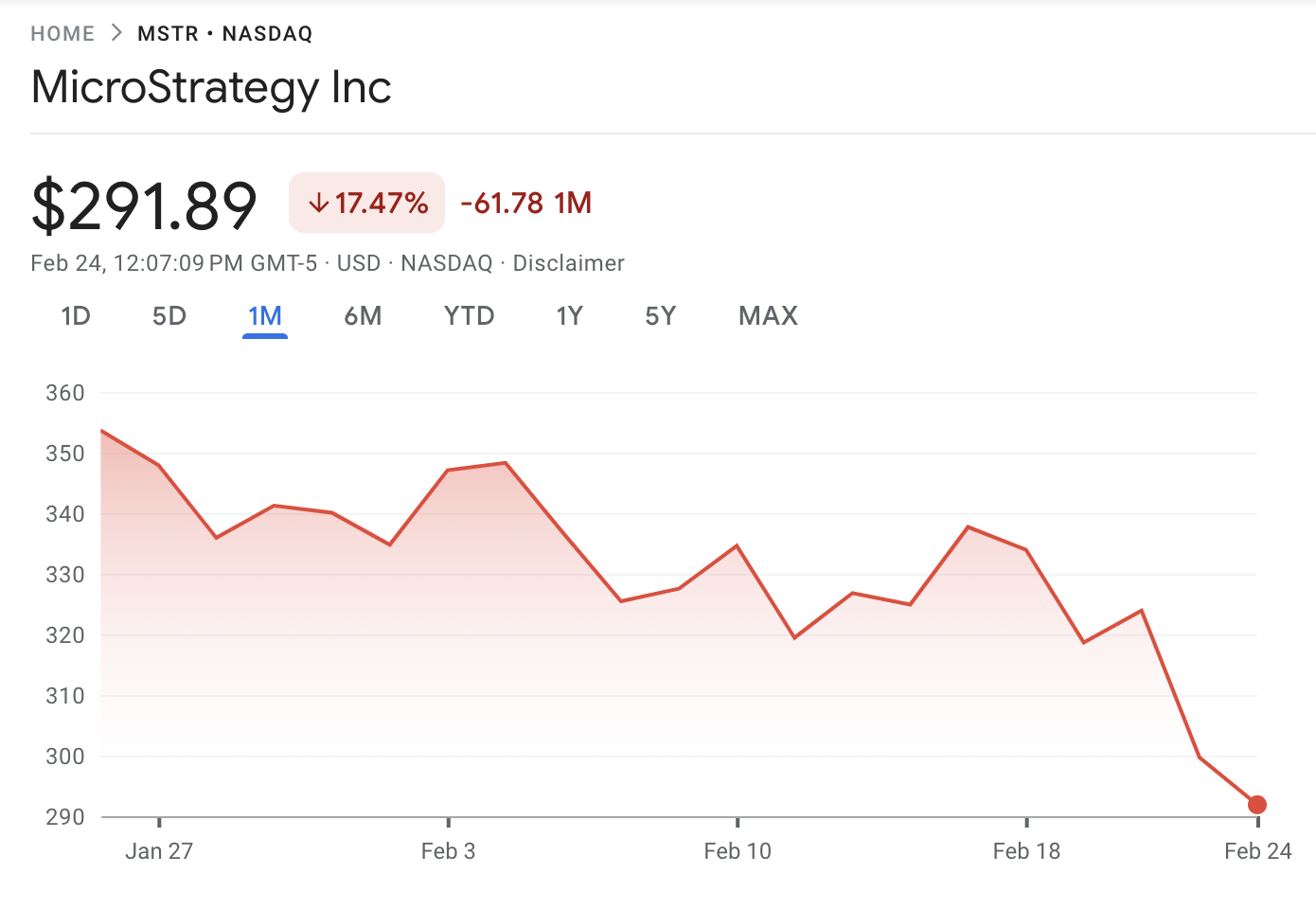 MicroStrategy (MTSR) Price Performance