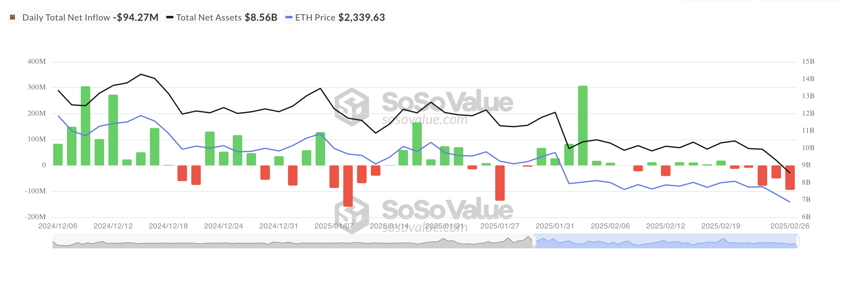 Total Ethereum Spot ETF Net Inflow.