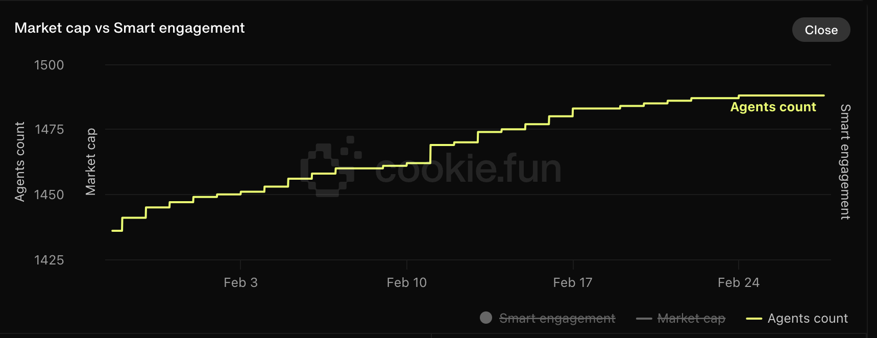 Crypto AI Agents Smart Engagement.