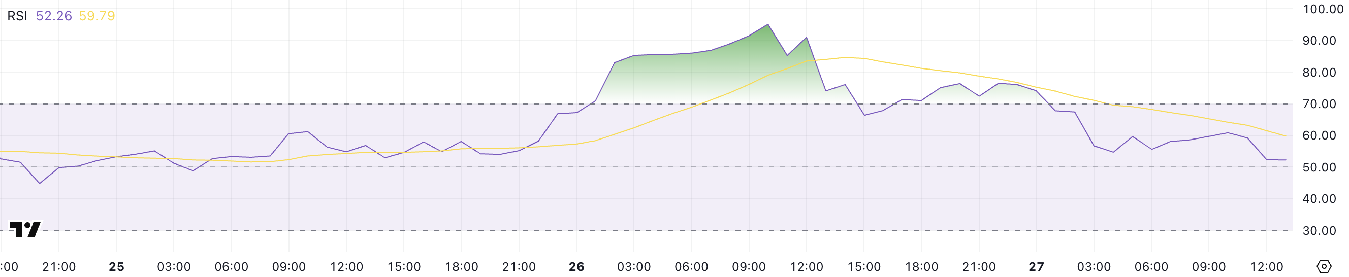 PI RSI.