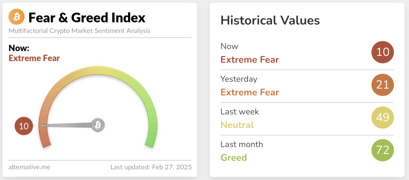 Crypto Fear and Greed Index