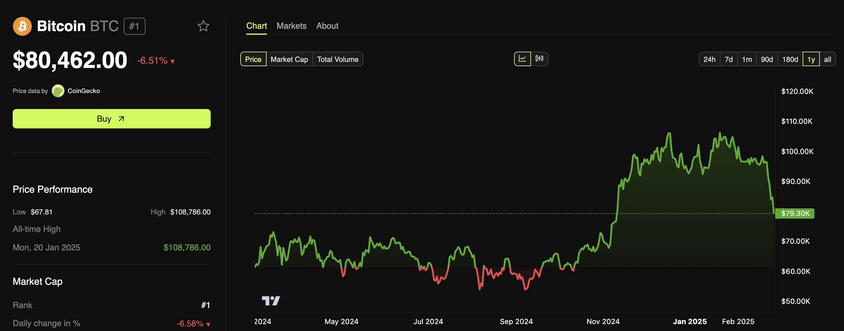 metaplanet bitcoin losses