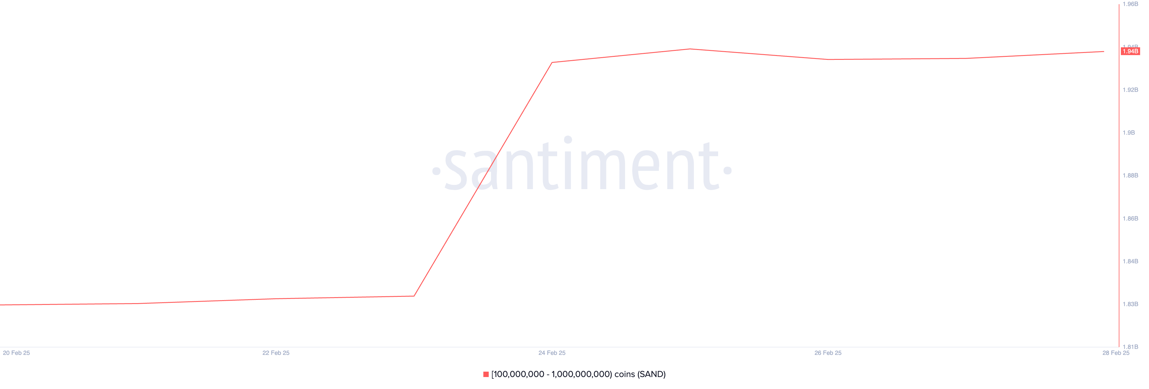 Distribuzione fornitura SABBIA.