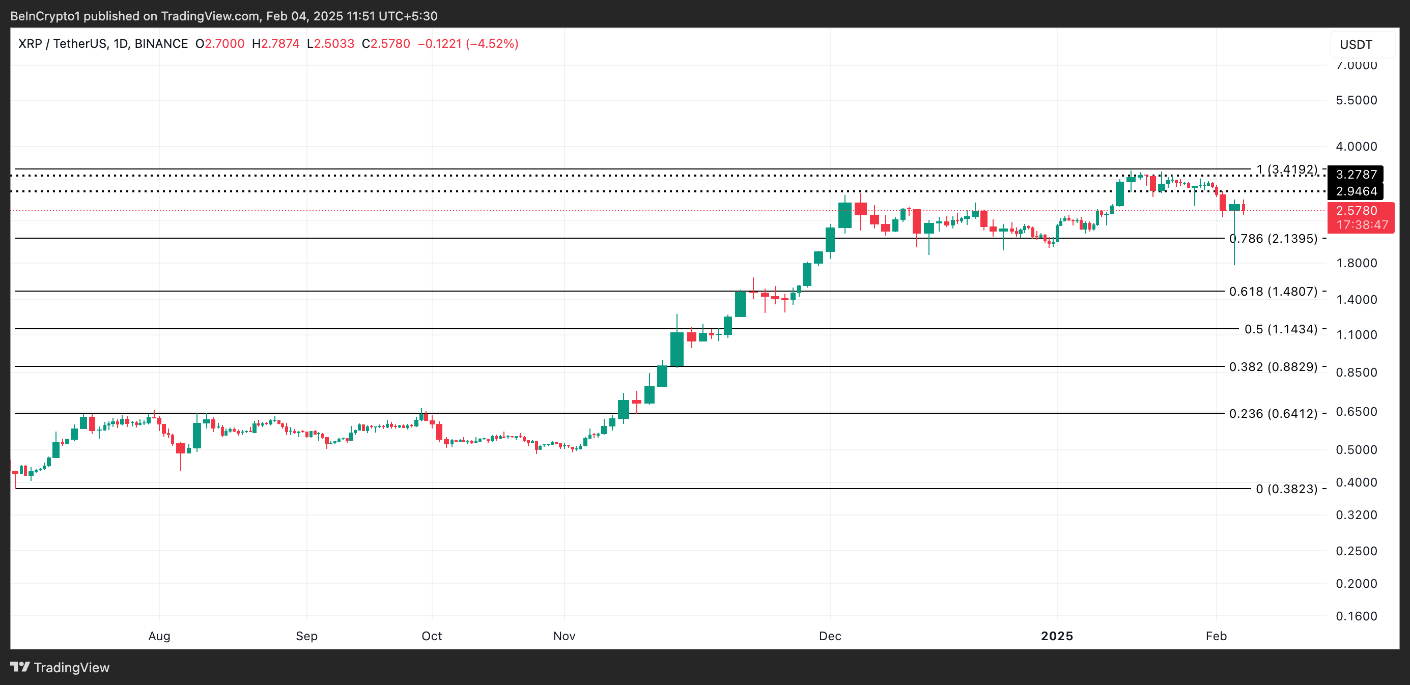 XRP Price Analysis.