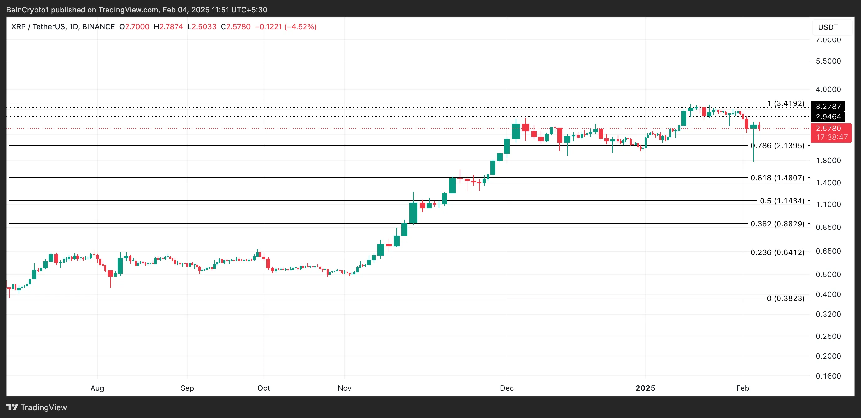 XRP Price Analysis.