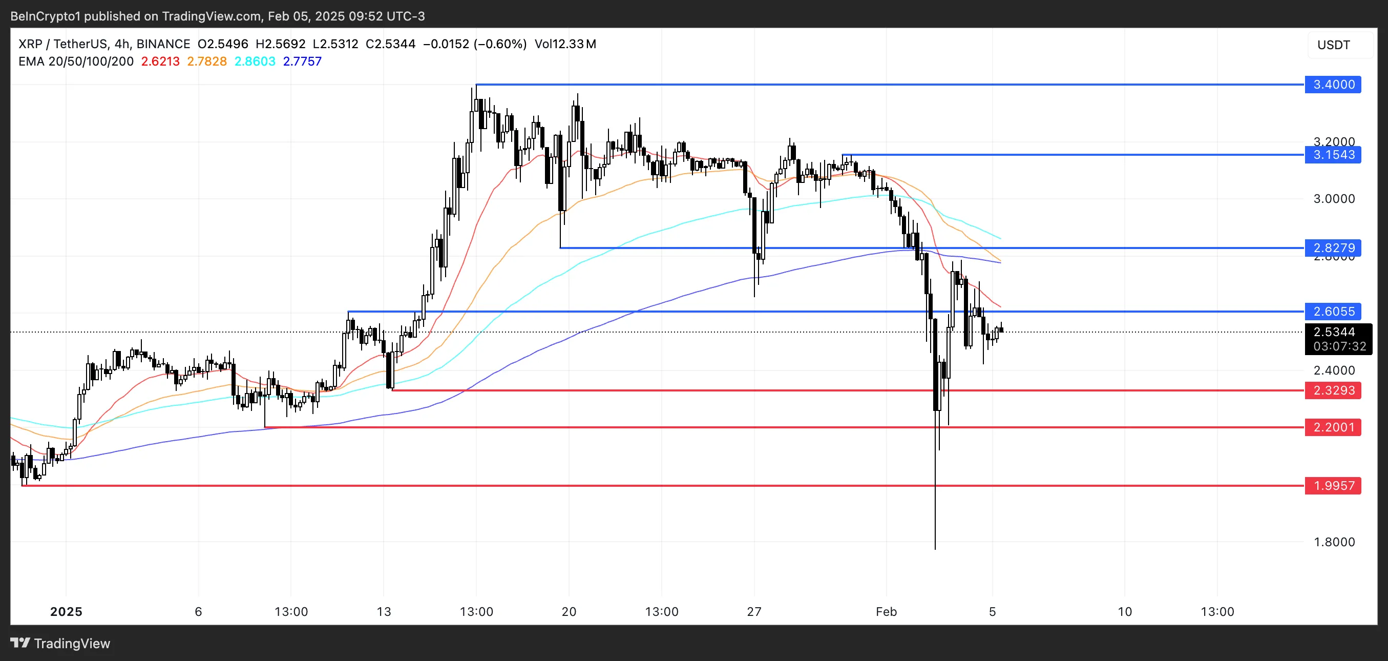 XRP Price Analysis.