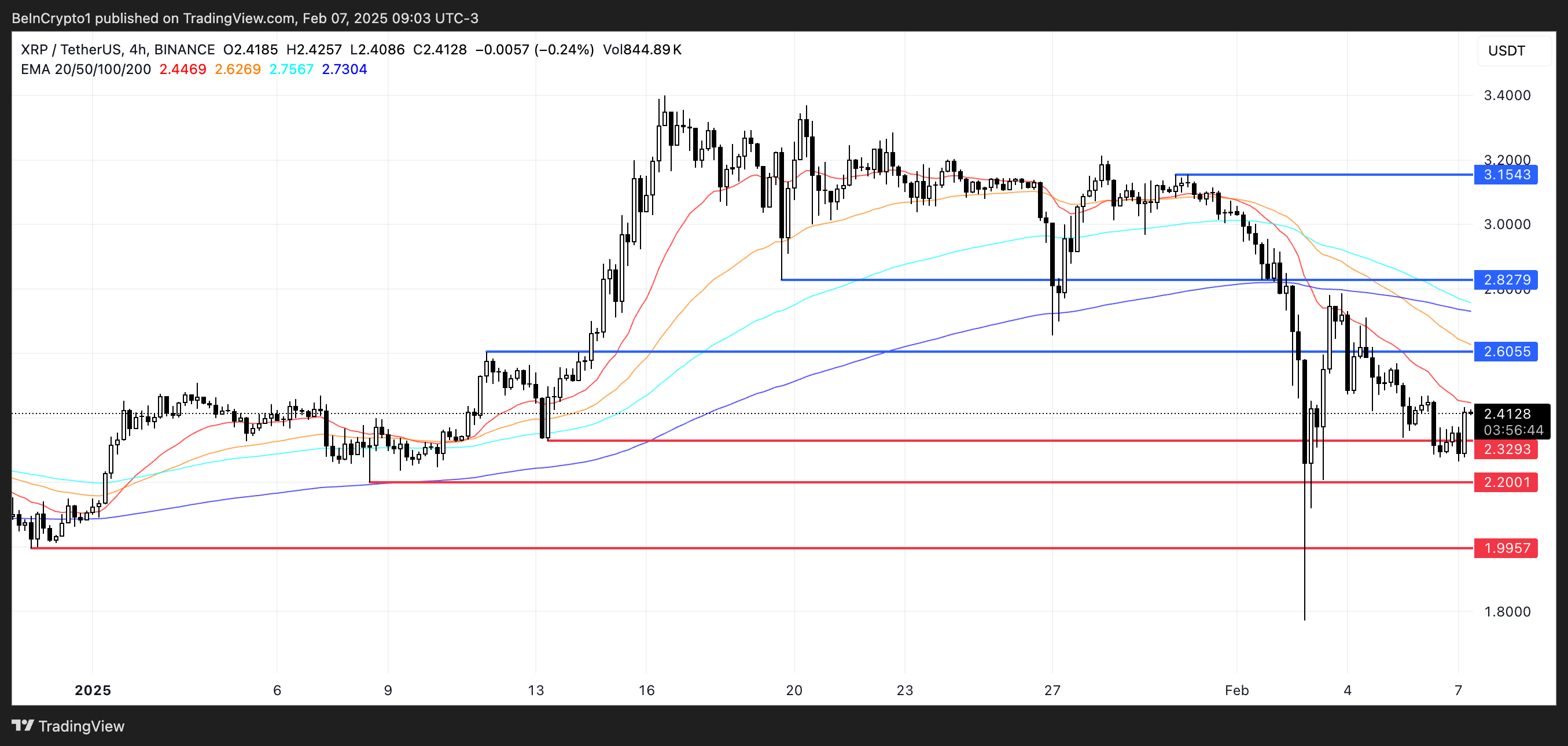 XRP Price Analysis.