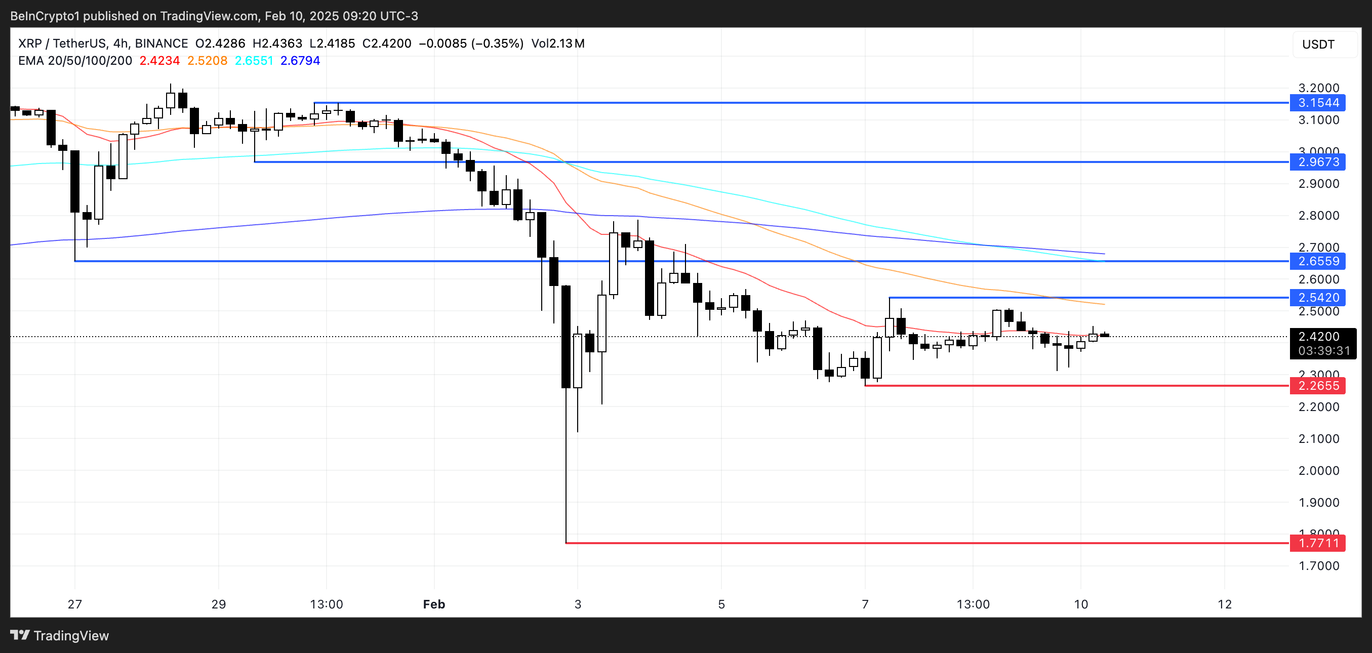 XRP Price Analysis.