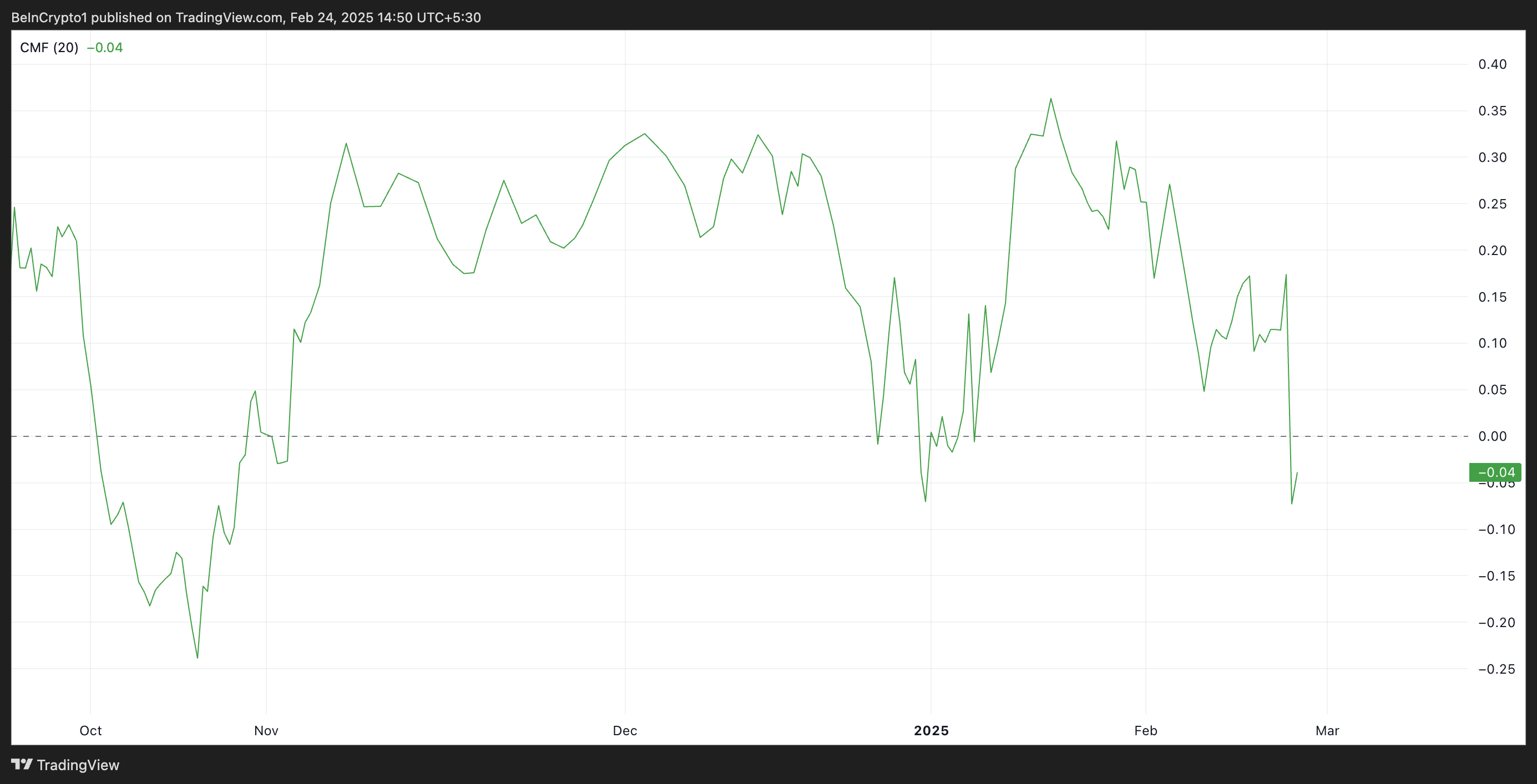 XRP CMF