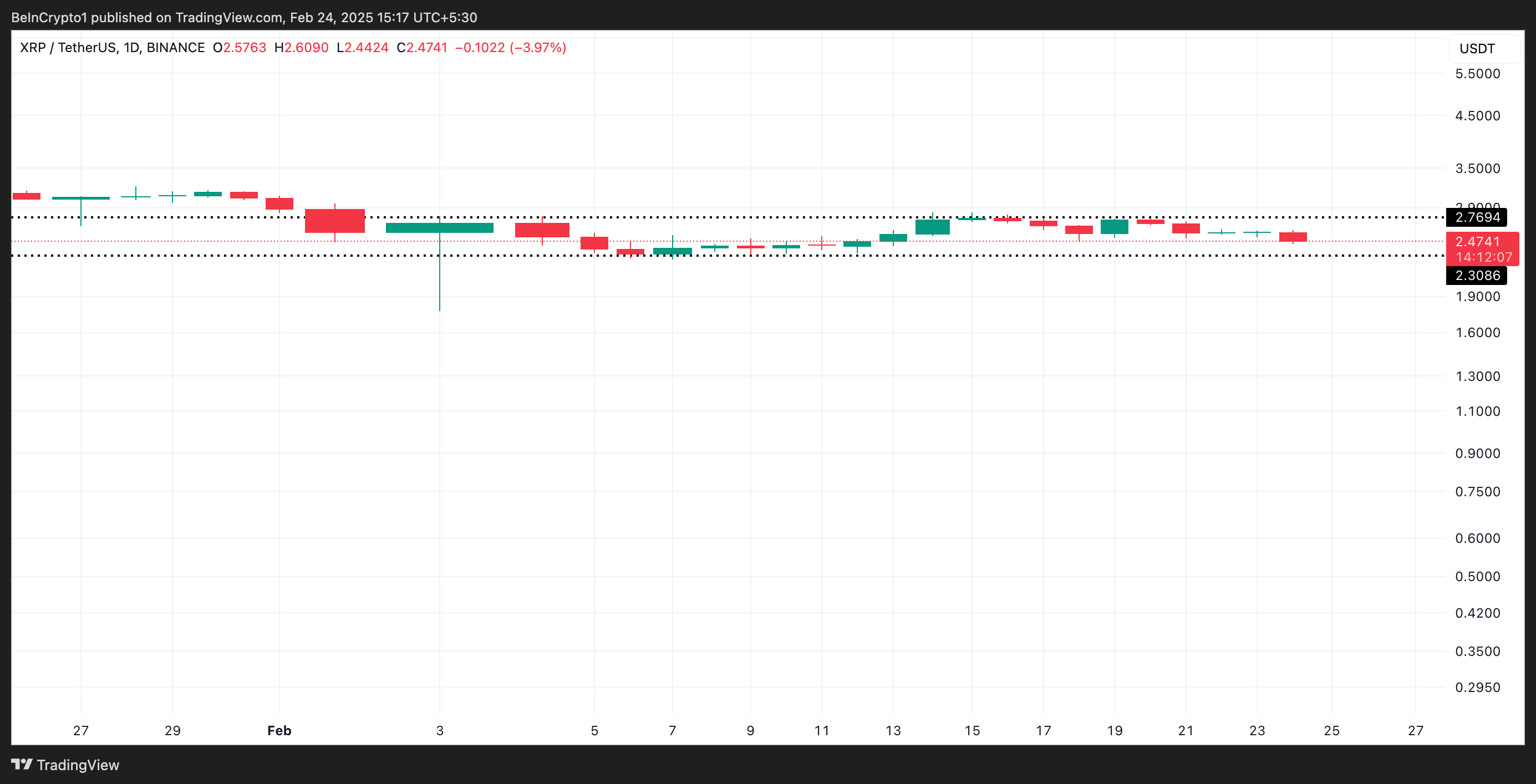 XRP Horizontal Channel.