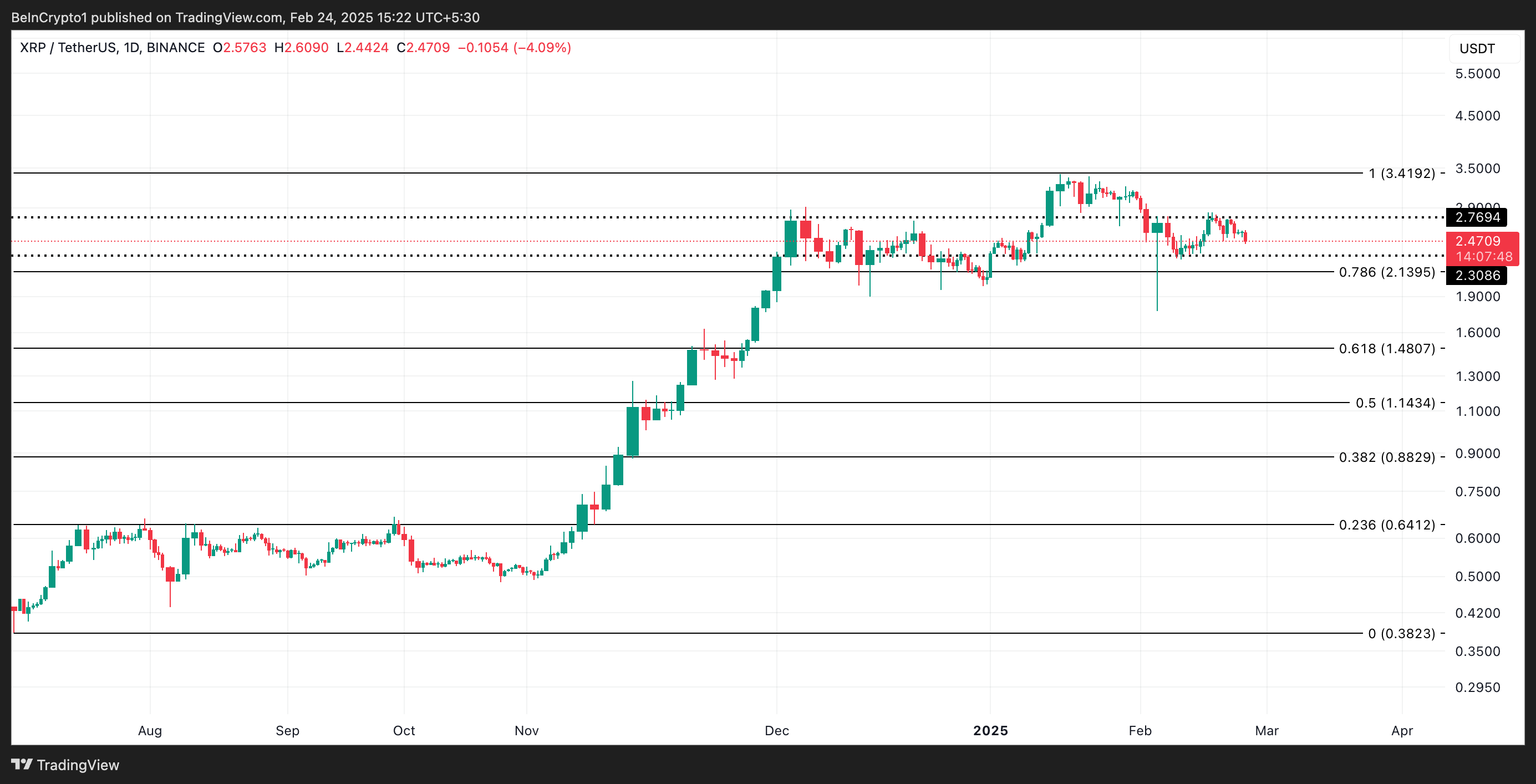 XRP Price Analysis. 