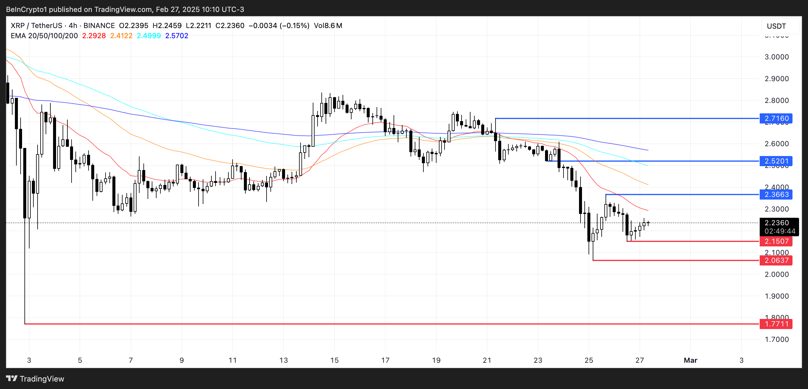 XRP price analysis.