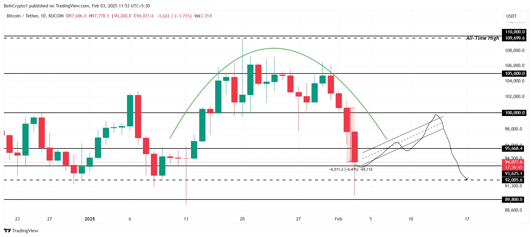  Bitcoin Price Analysis