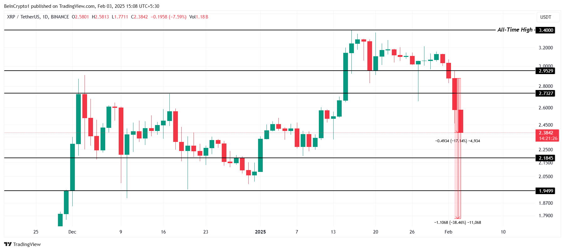 XRP Price Analysis.