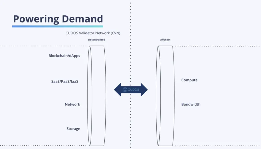 fet + crypto + artificial superintelligence alliance cudos