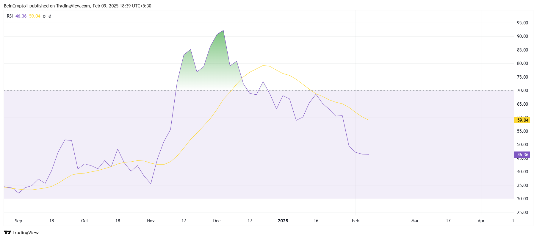 HBAR RSI