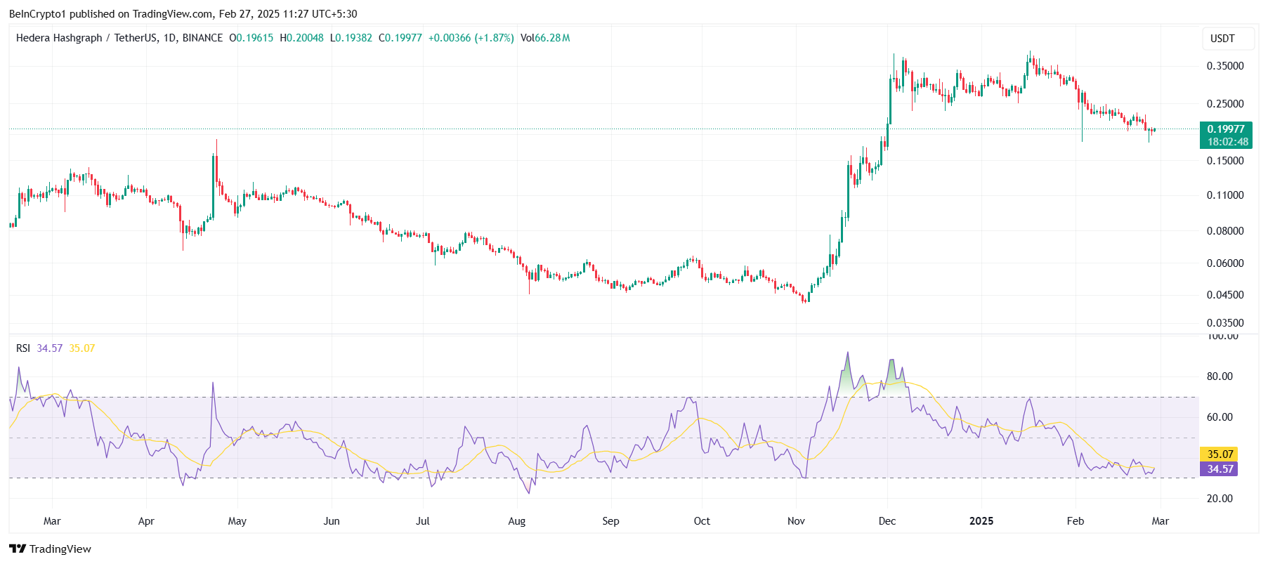 HBAR RSI