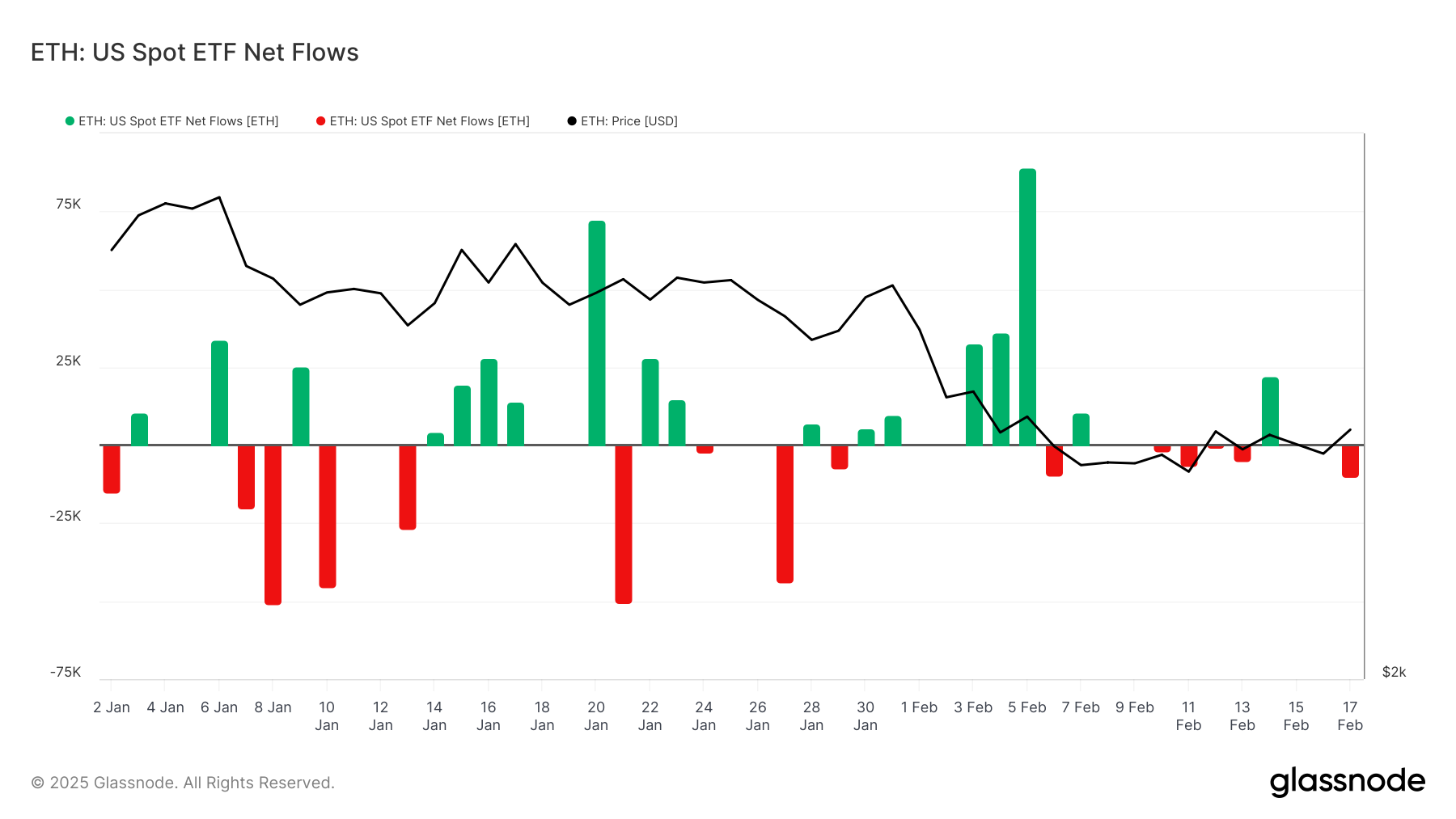 Ethereum ETF Inflows