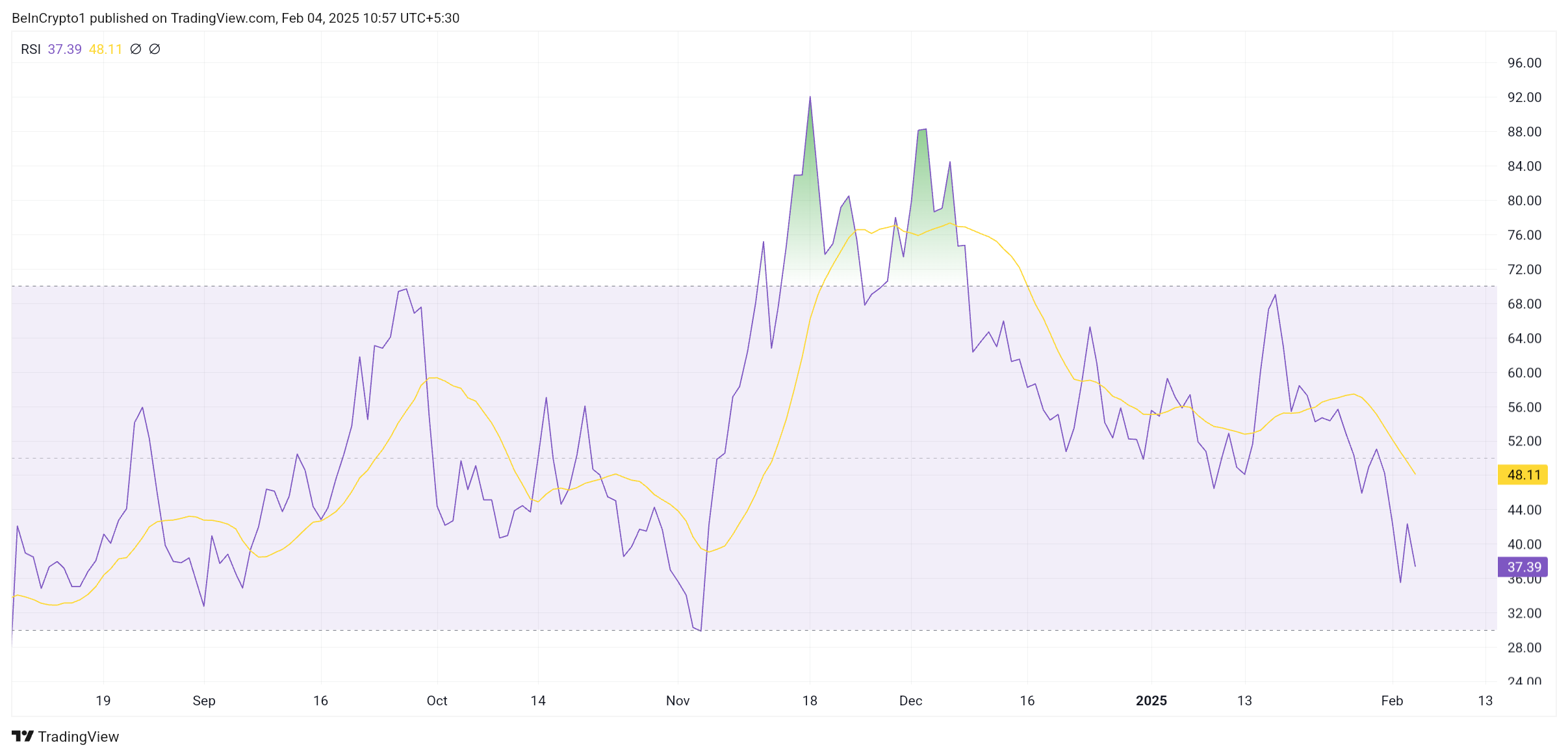 HBAR RSI