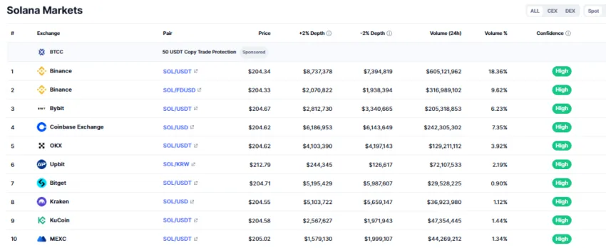 Buy Solana from CEX: Coinmarketcap