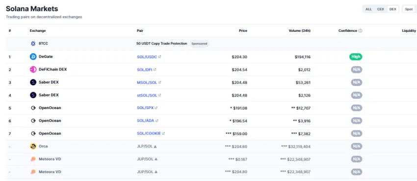 DEX: Coinmarketcap