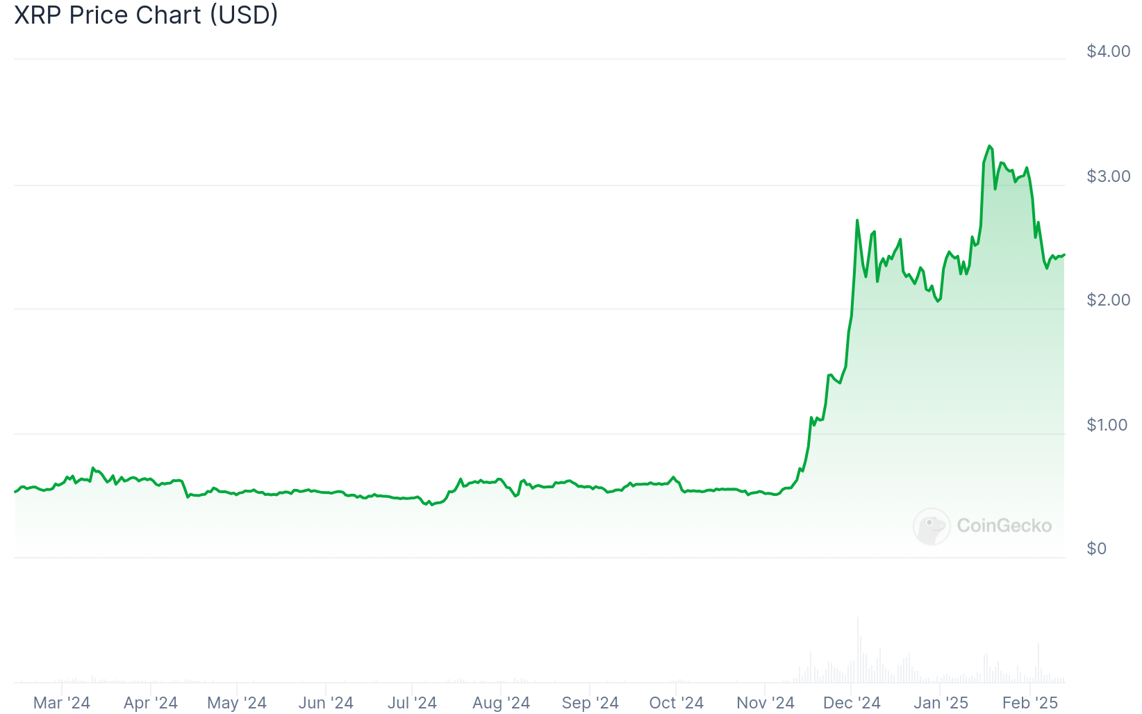 how to buy xrp price