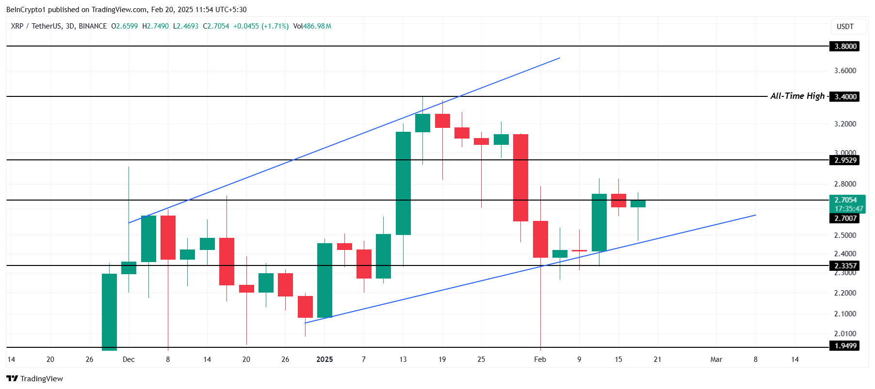 XRP Price Analysis