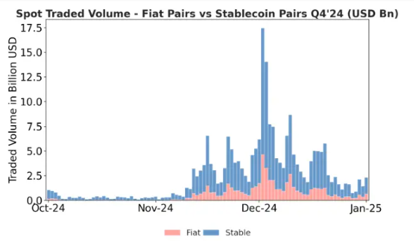 XRP Trading Volume.