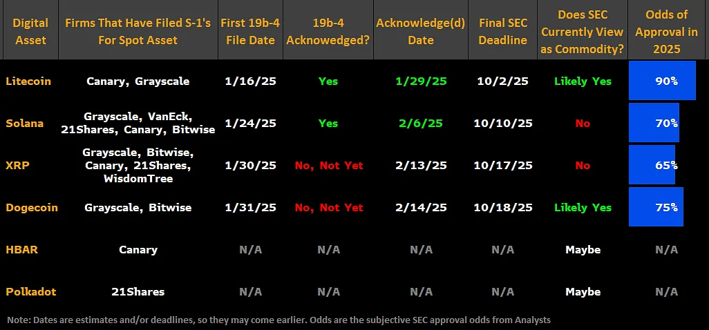 ETF's possibilities for approval of asset James Sevart