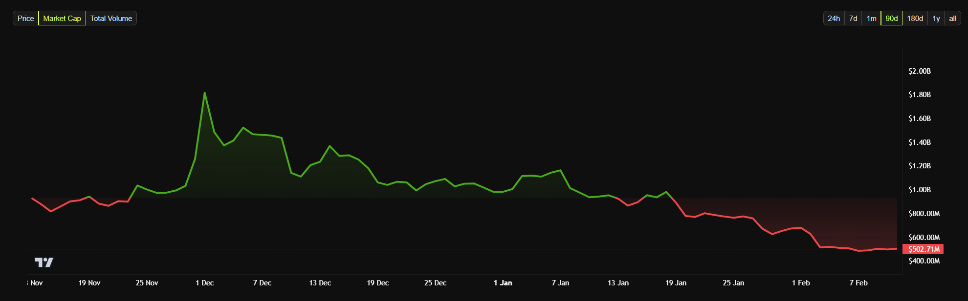 CORE market cap