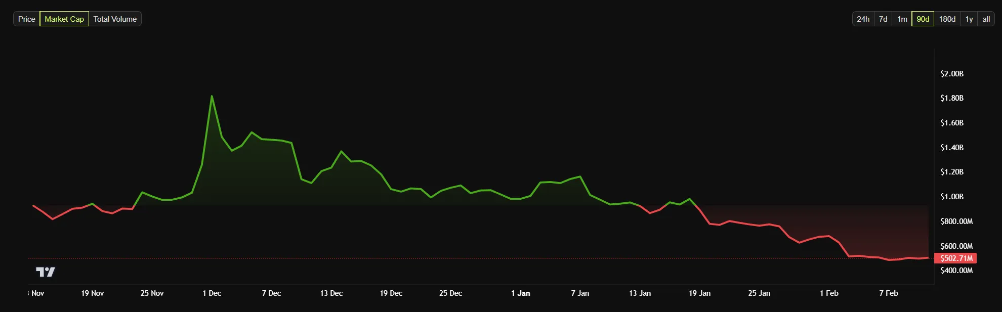 CORE market cap