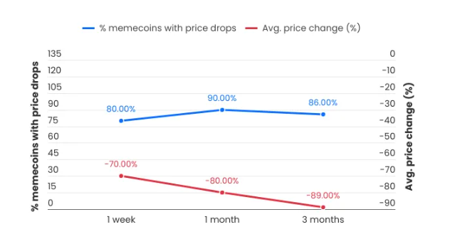 Success Rate of Influencer Predictions based on Followership