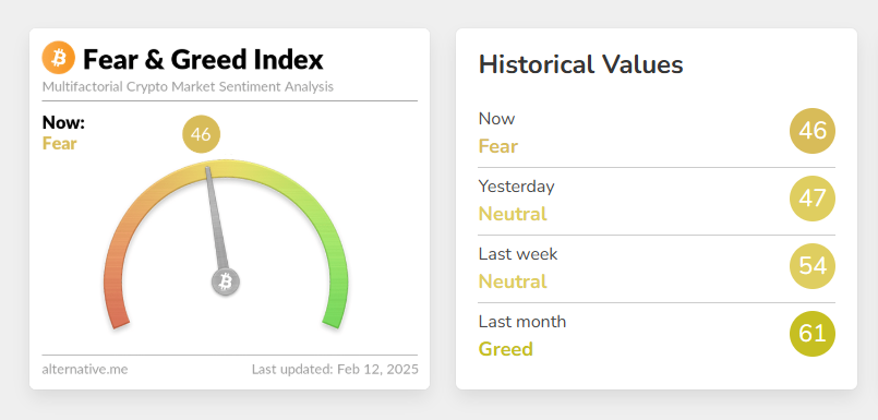 Bitcoin Fear and Greed Index