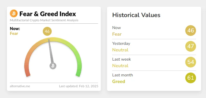 Bitcoin Fear and Greed Index