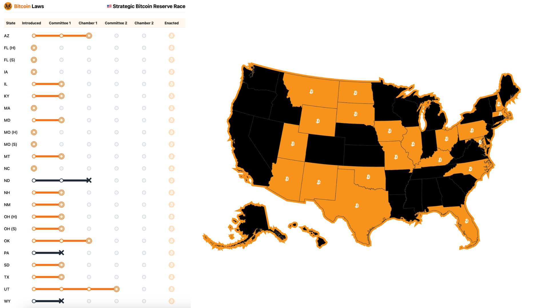 State-Level Bitcoin Reserves: A Slightly Outdated Map