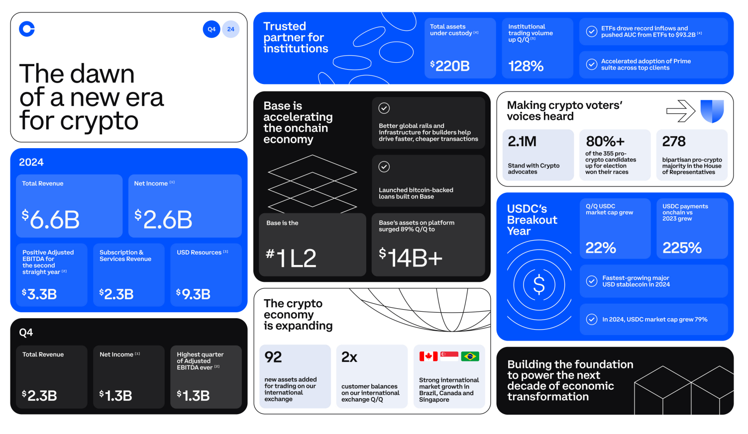 coinbase q4 financial report