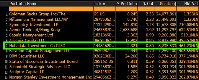 BlackRock's IBIT Top Institutional Holders.