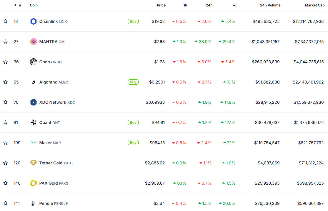 biggest rwa tokens by market cap