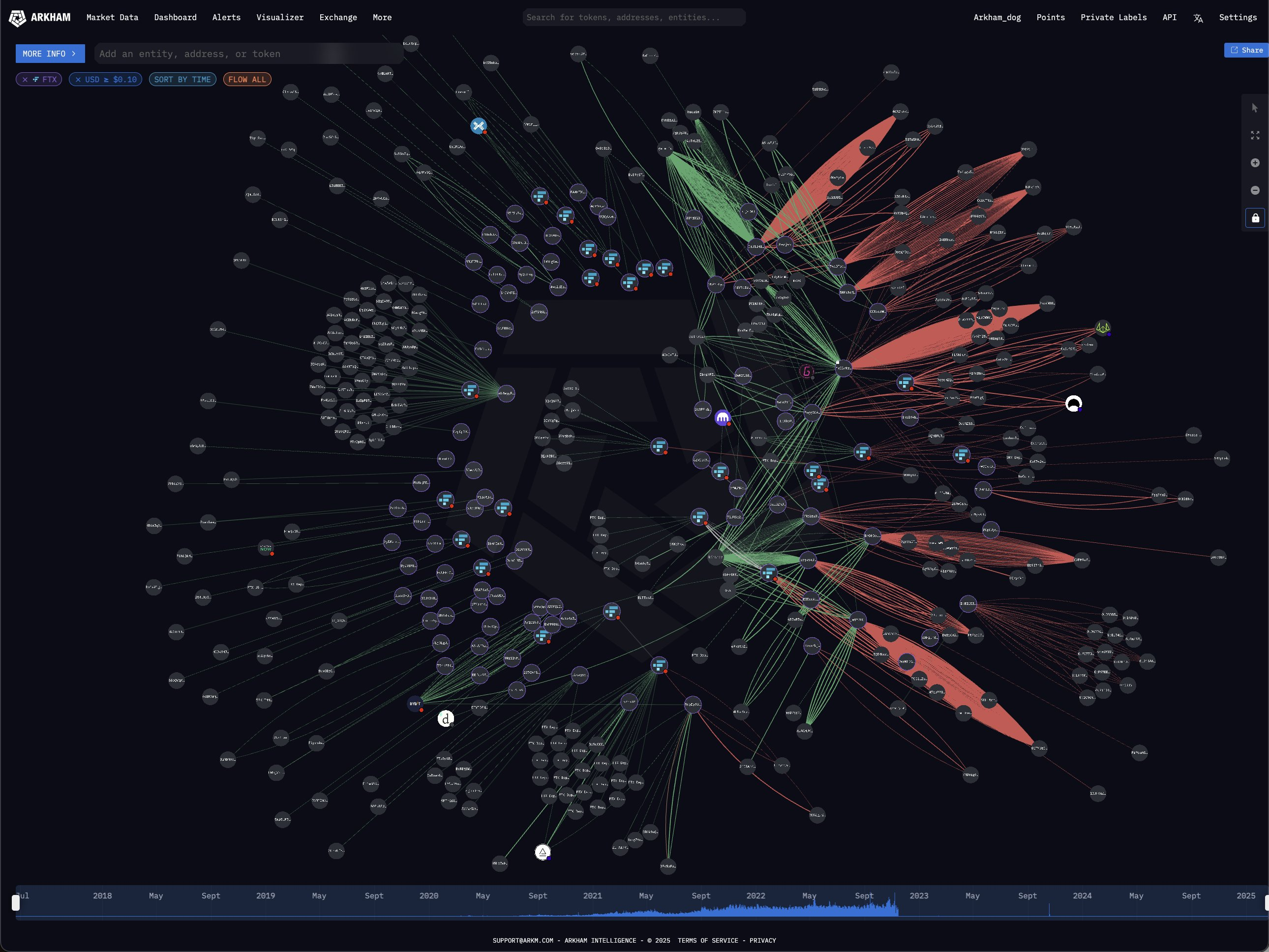 users are Cashing Out Their FTX Repayments from Kraken and Bitgo