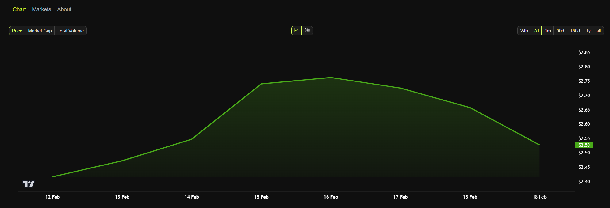 prezzo xrp