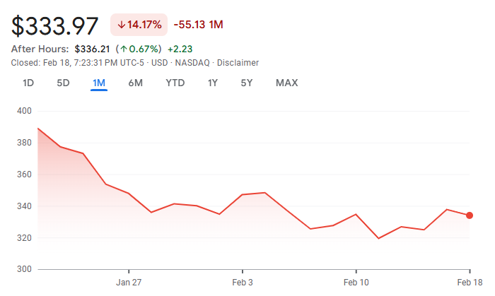 microstrategy MSTR stock price