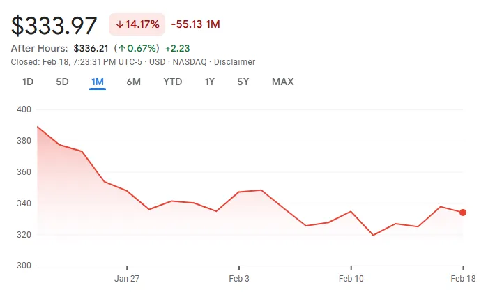 Microstrategy Mstr share price