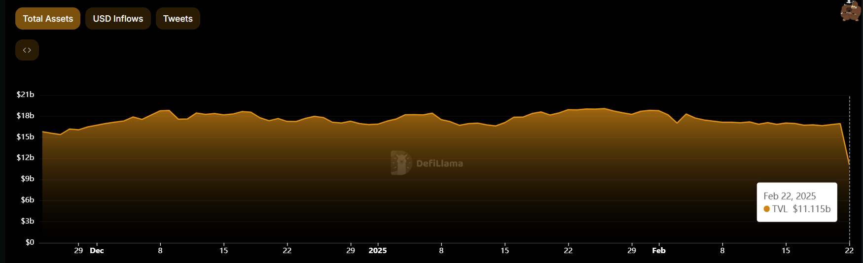 bybit reserve