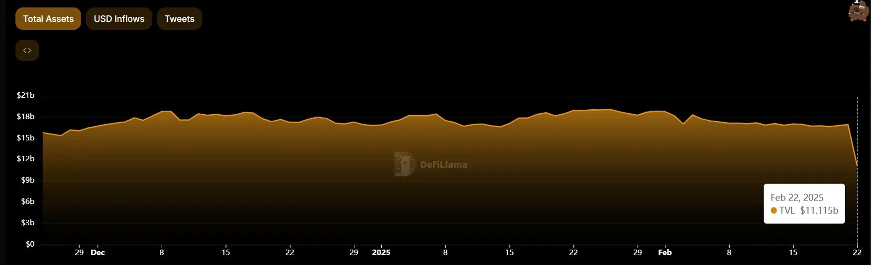 bybit reserve