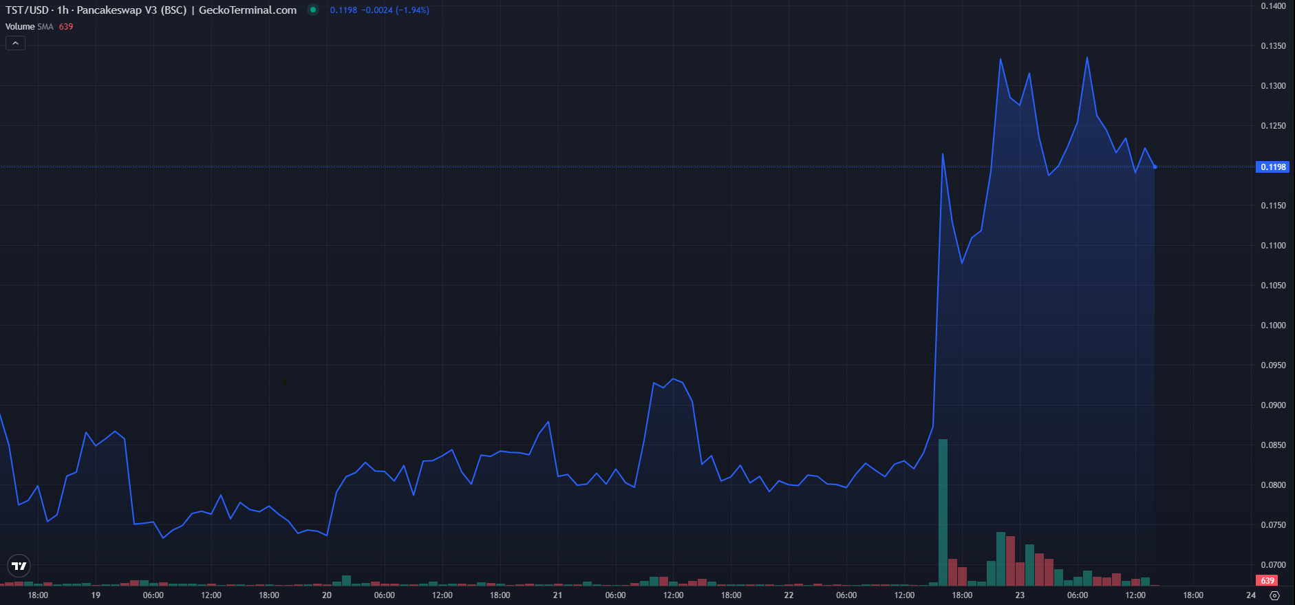 TST meme coin