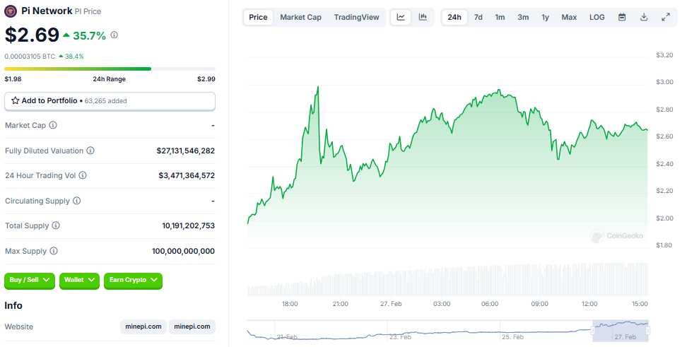 Moonrock Capital CEO Simon Dedic Alleges Wash Buying and selling in Pi Community