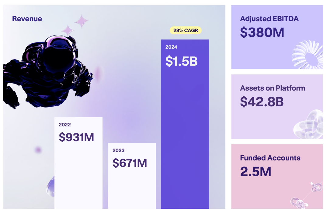 Kraken 2024 Financial Highlights