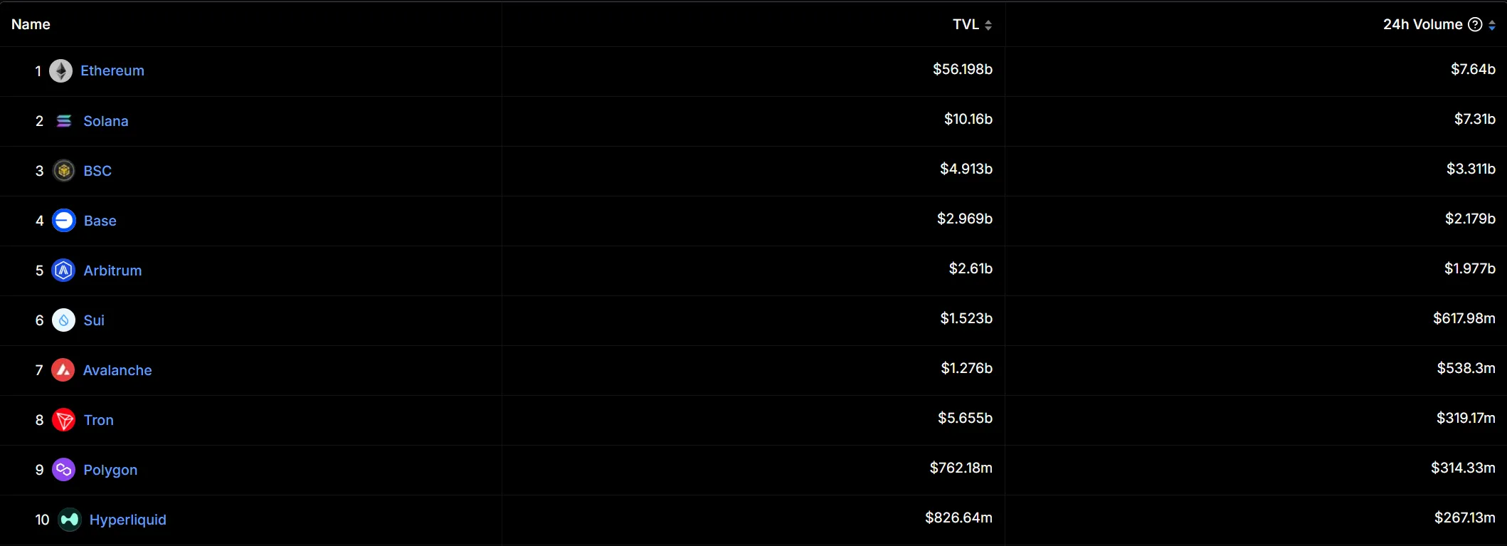 sui trading volume